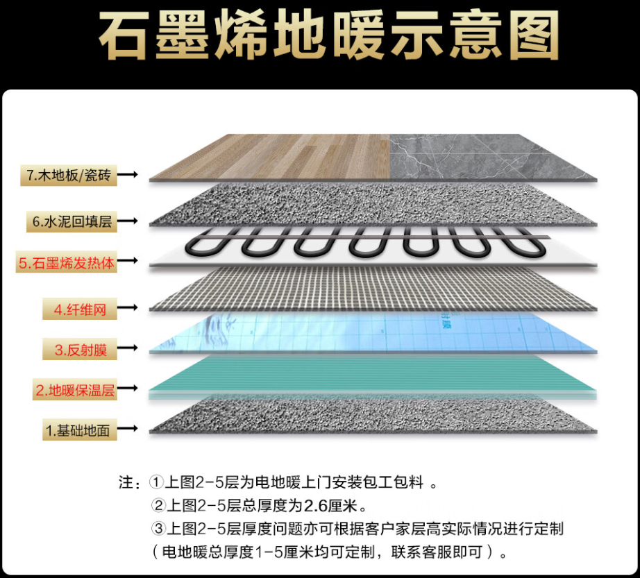 临潭县 石墨烯电地暖公司哪家好？施工质量核心标准
